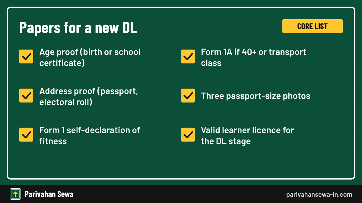 Aadhaar e-KYC can stand in for paper proofs on the online learner route. Checklist of documents required for driving license applications in India, from age proof to photos