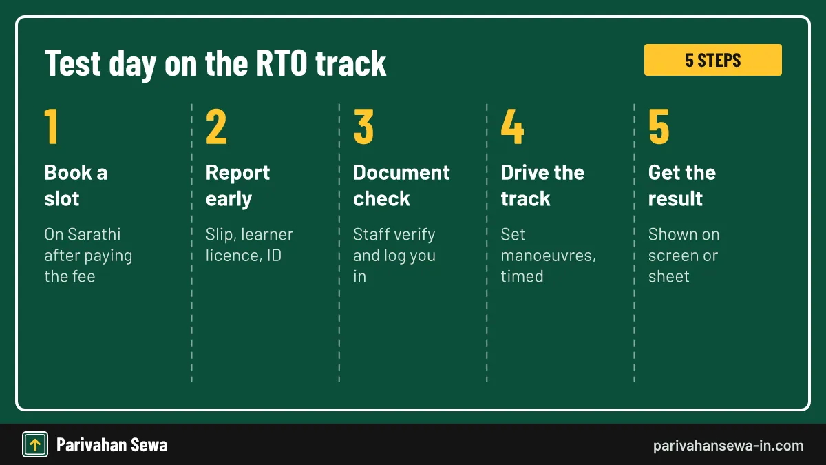 Five steps of test day on an RTO driving test track from slot booking to result