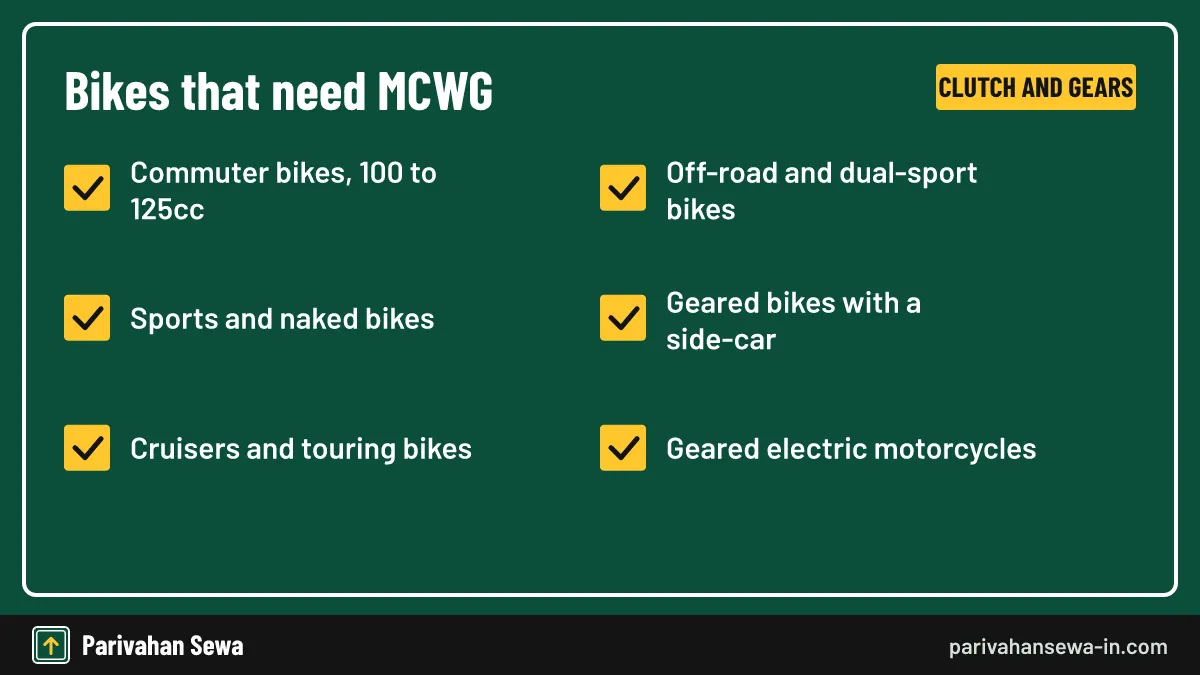 If the bike has a clutch lever and a gear shifter, plan for MCWG. Checklist of MCWG vehicle types, from commuter motorcycles to cruisers and geared bikes with side-cars