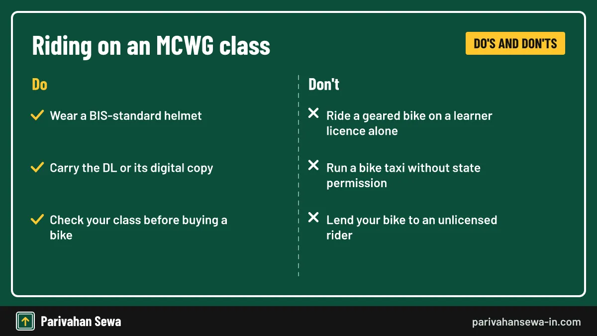 A valid class is only part of riding within the law. Do's and don'ts for riders holding a motor cycle with gear licence in India