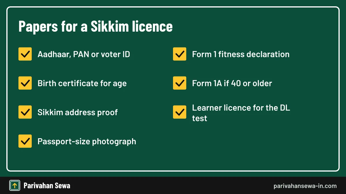 Scan each paper clearly; blurred uploads are the usual reason for a rejected form. Checklist of documents to keep ready before applying for a licence at a Sikkim RTO