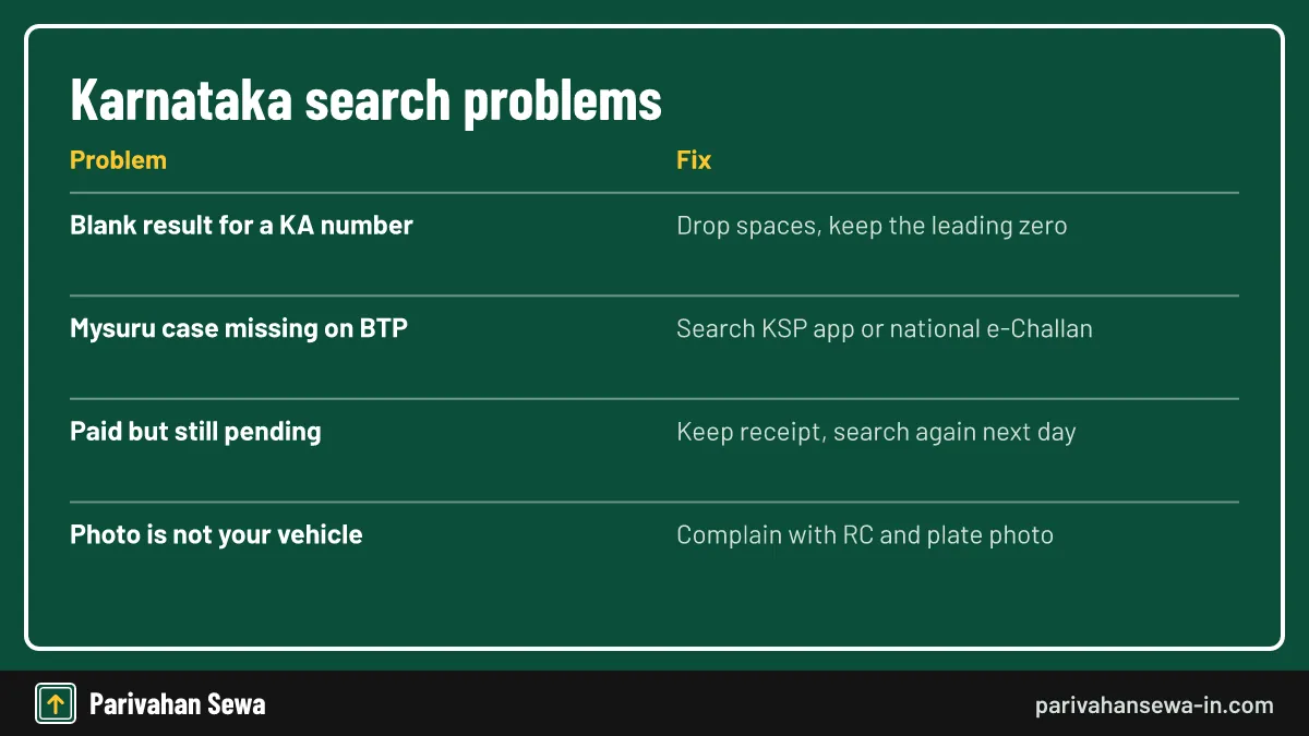 Jurisdiction mix-ups cause most missing results. Common problems in a Karnataka challan check and how to fix each one