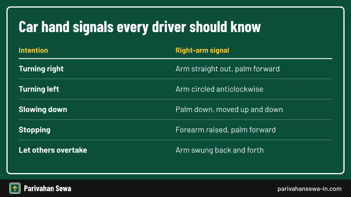 Guide to car hand signals for turning, slowing down, stopping and letting vehicles overtake