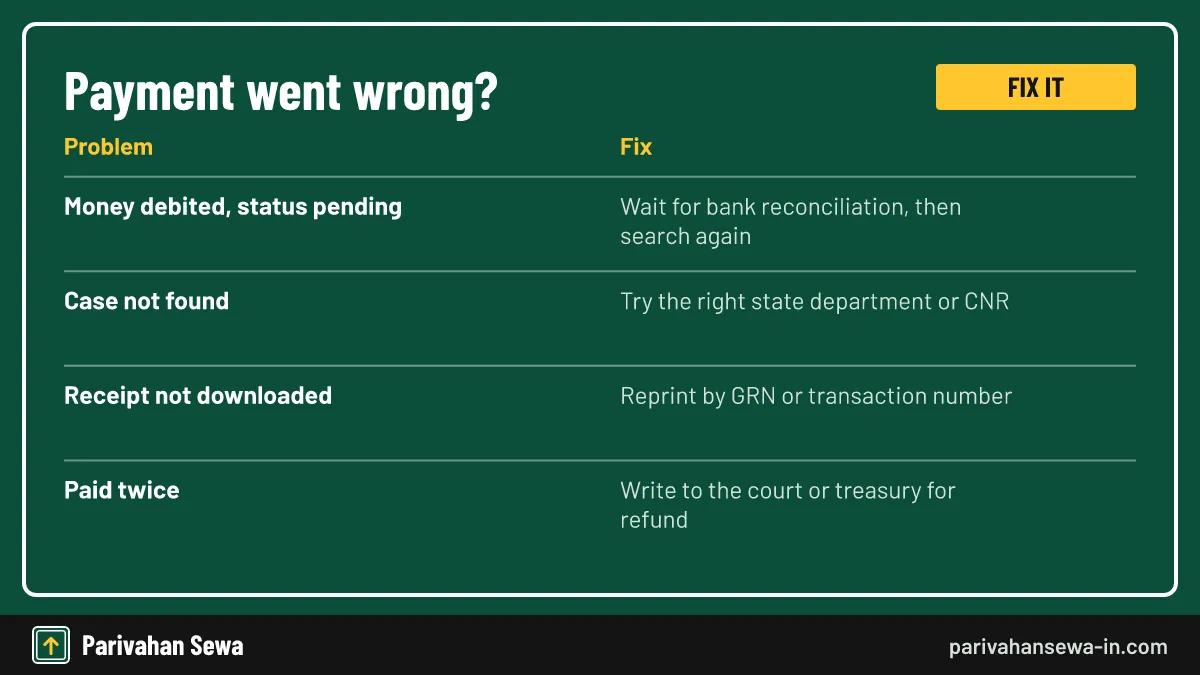 Never pay again until the first transaction has failed or reversed. Common errors in judicial challan and court fee payments with a fix for each one