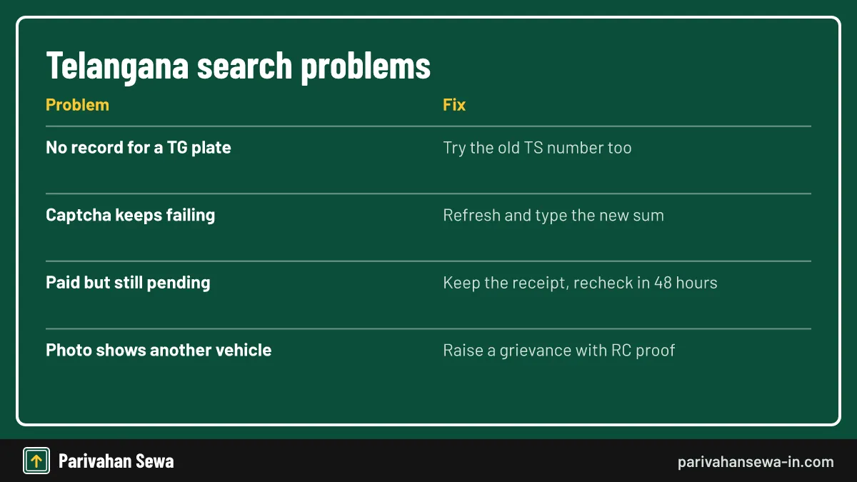 Most failed searches come from the number format. Common problems in a Telangana fine check and the fix for each one