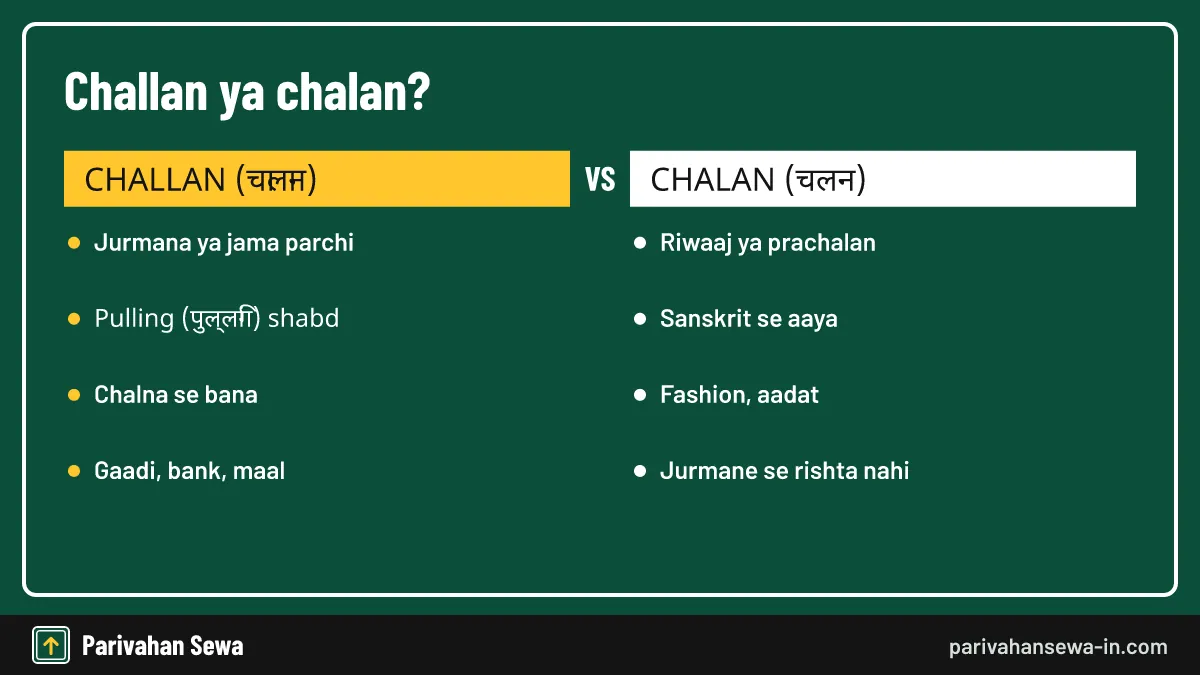Chalan in Hindi aur challan ka fark: चलन riwaaj hai, चालान jurmana ya parchi