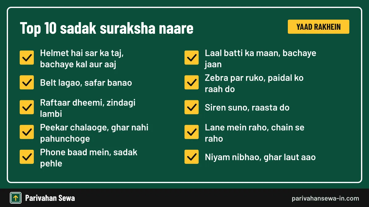 Road safety slogans in Hindi ke top 10 naare: helmet, belt, speed aur phone par