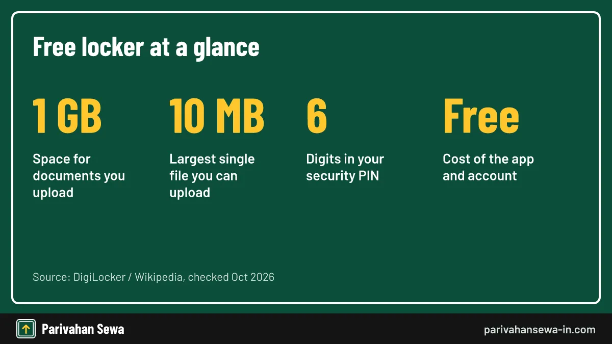 Key numbers for the free digital locker: storage space, file size and PIN length