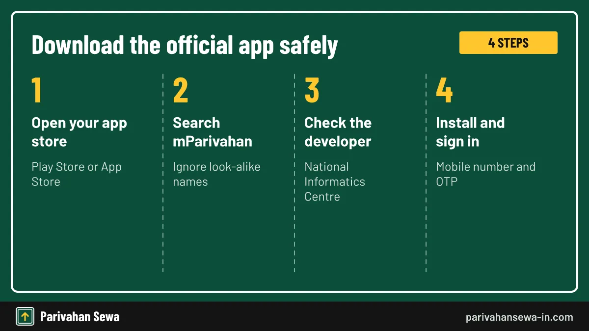 Four steps for a safe mParivahan app download from the official Play Store or App Store