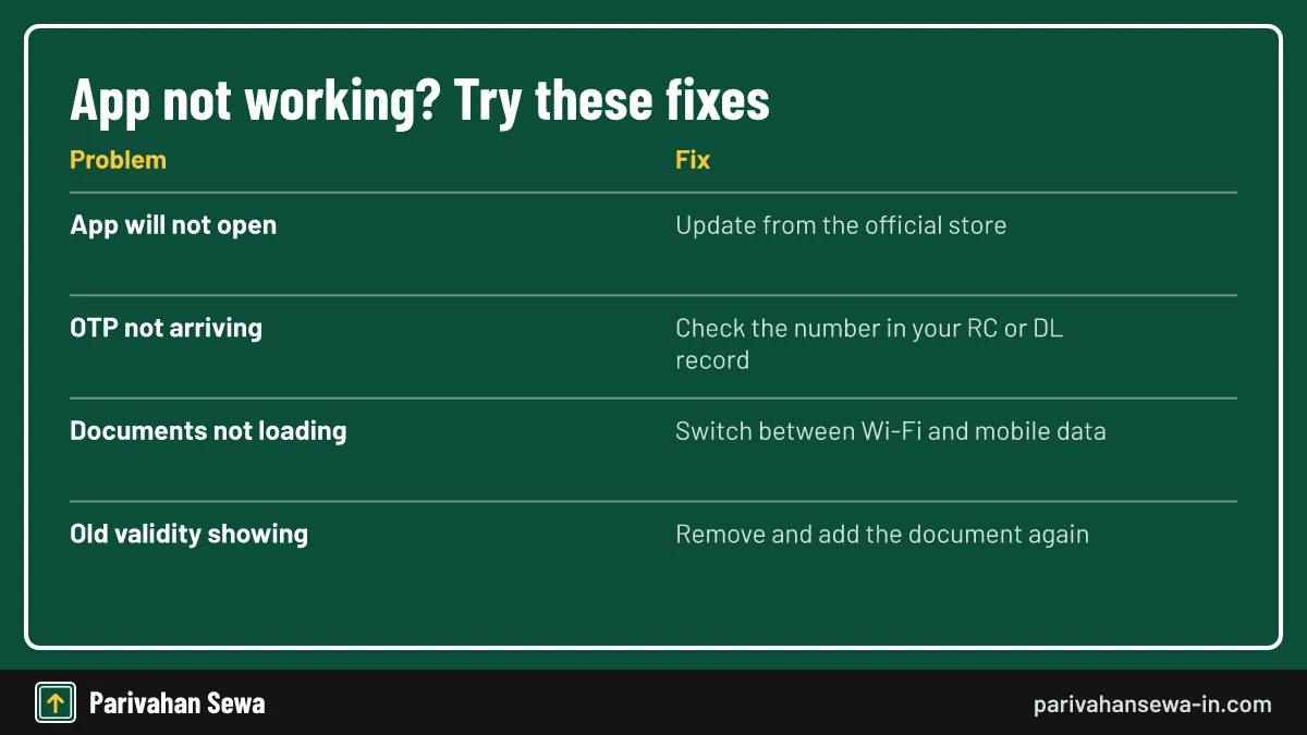 Fixes for common mParivahan not working problems, from OTP issues to documents not loading