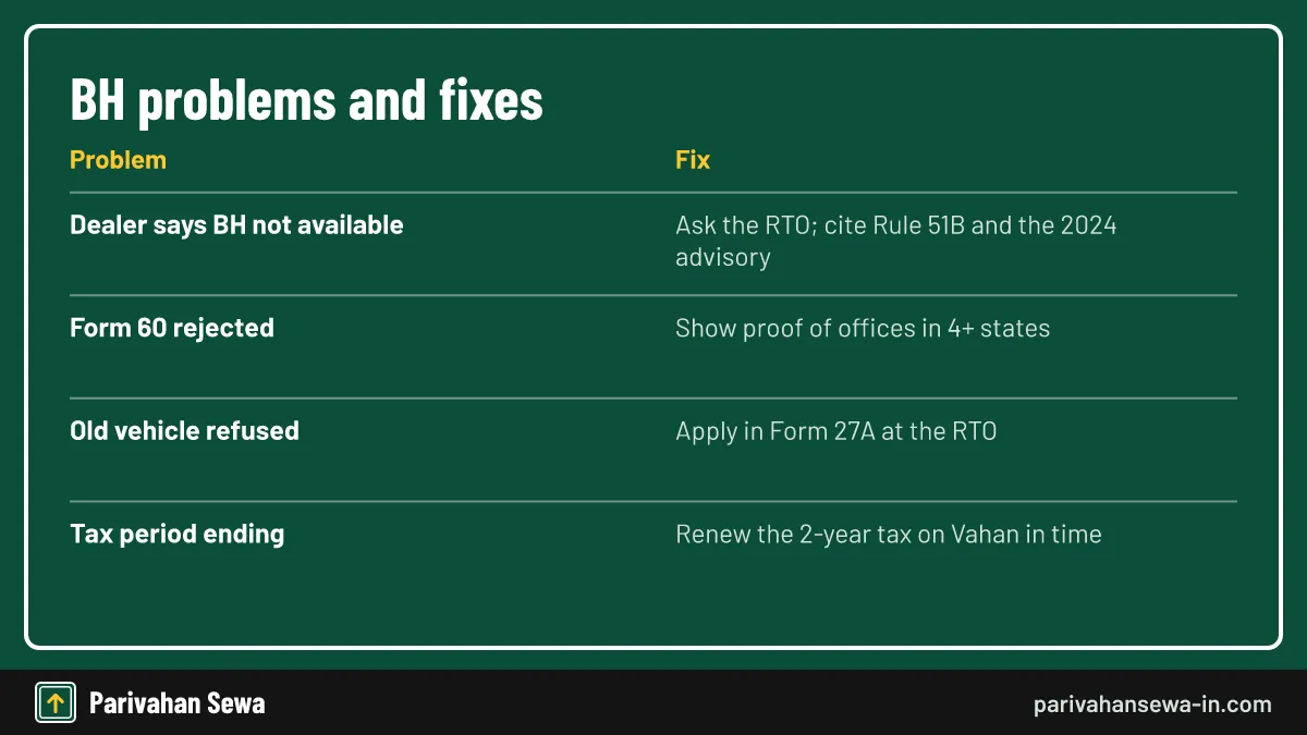 Most refusals come from dealers or offices unfamiliar with the rule. Common BH series number refusal problems and the fixes vehicle owners can try