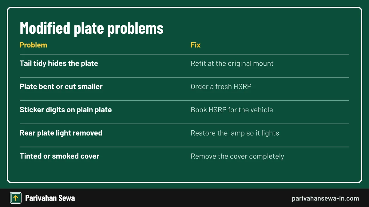 Most modified-plate challans are fixed by going back to stock. Common problems with a bike number plate modified by owners and how to fix them