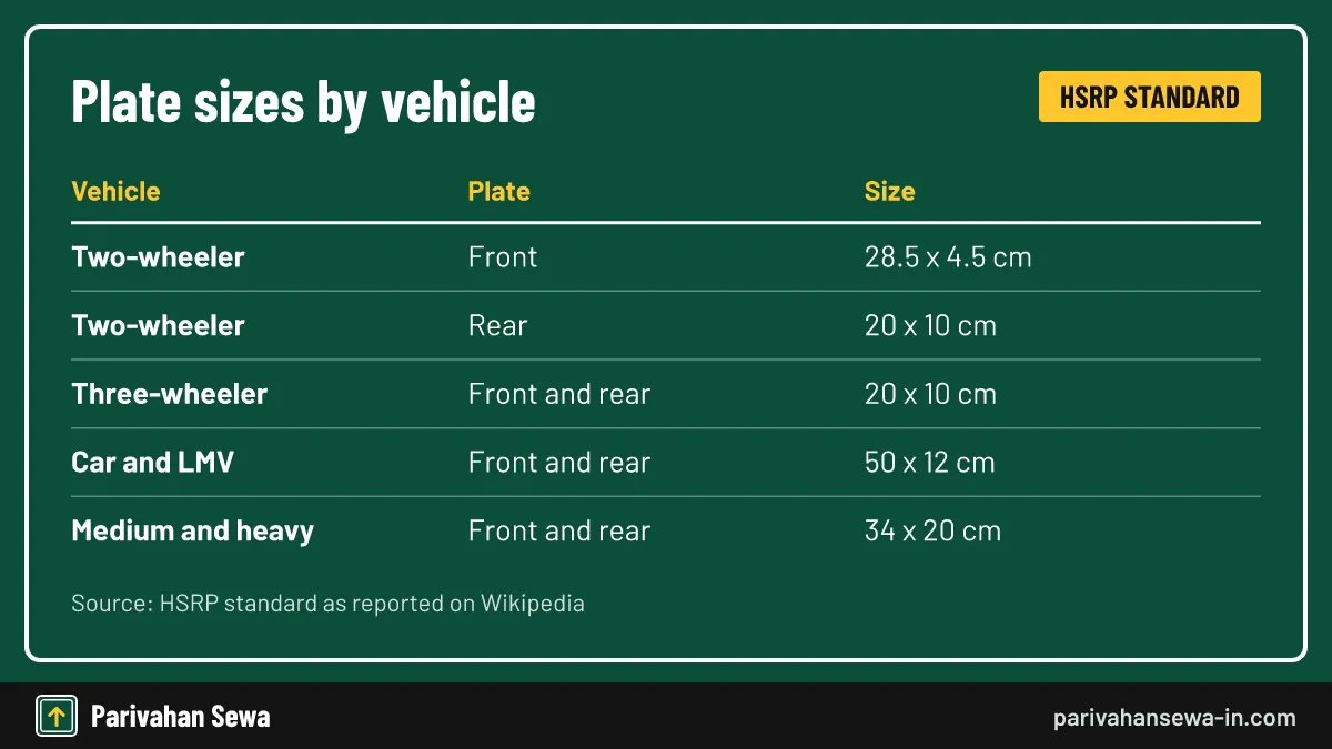 A plate cut or bent to fit a custom fender breaks these sizes. Table of motorcycle number plate design sizes for front and rear plates in India