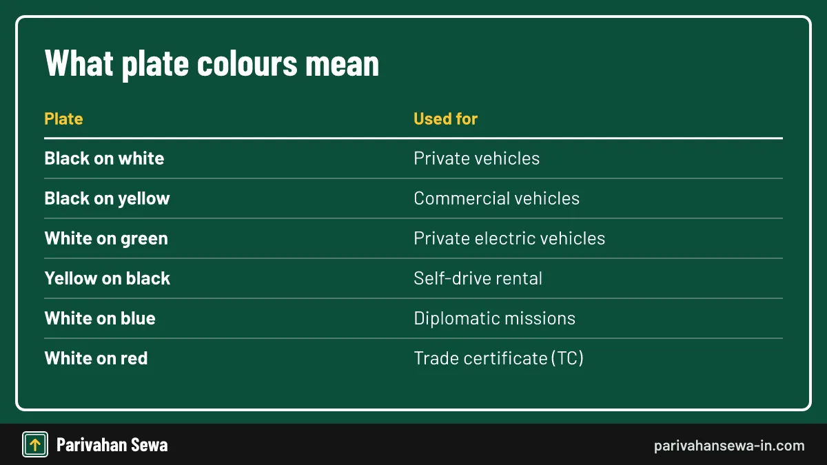 Indian vehicle plate colour meanings including blue number plate and trade plates