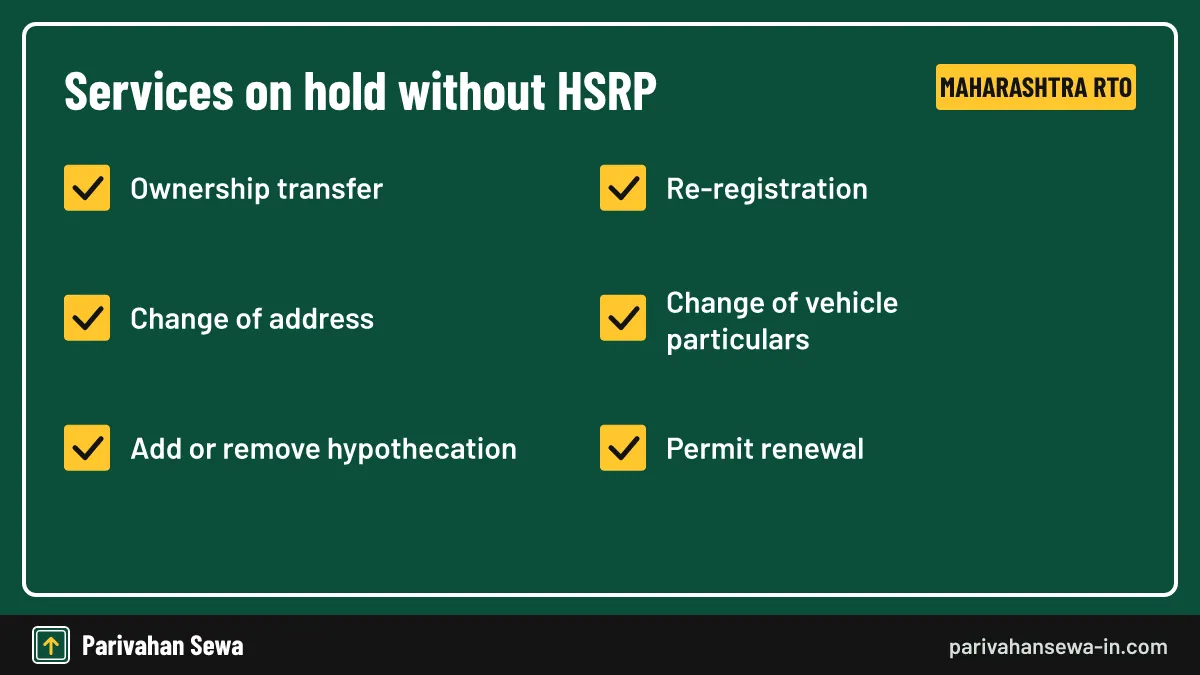 Fitness certificate renewal is the one service the July 2026 order left untouched. Checklist of Maharashtra RTO services withheld for older vehicles that still lack HSRP