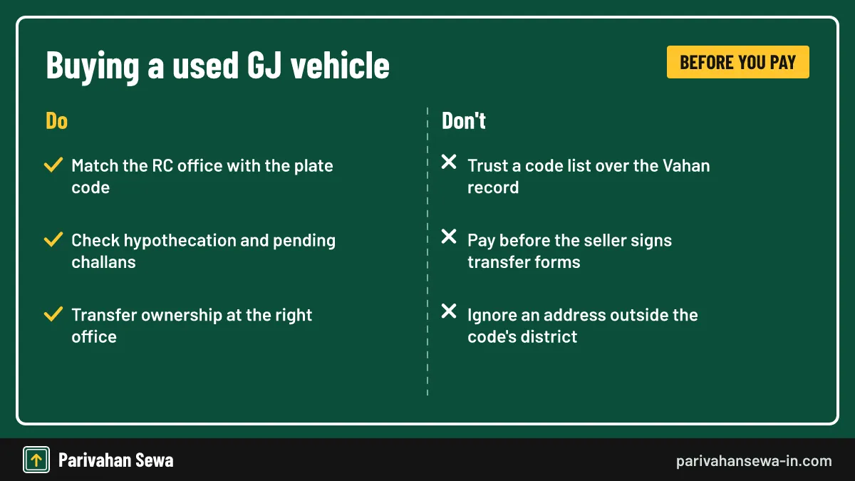 Dos and donts for buying a second-hand vehicle with a Gujarat GJ registration code