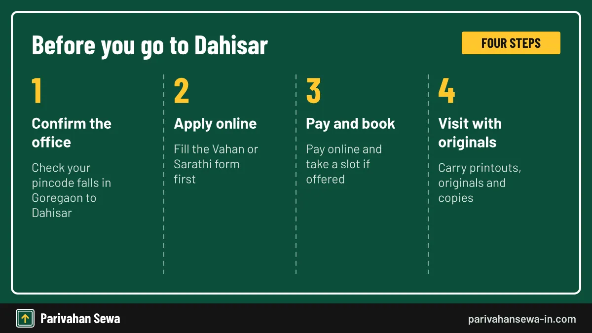 Most of the work happens online; the counter visit only checks papers. Four steps to prepare before visiting the RTO office Dahisar for any service