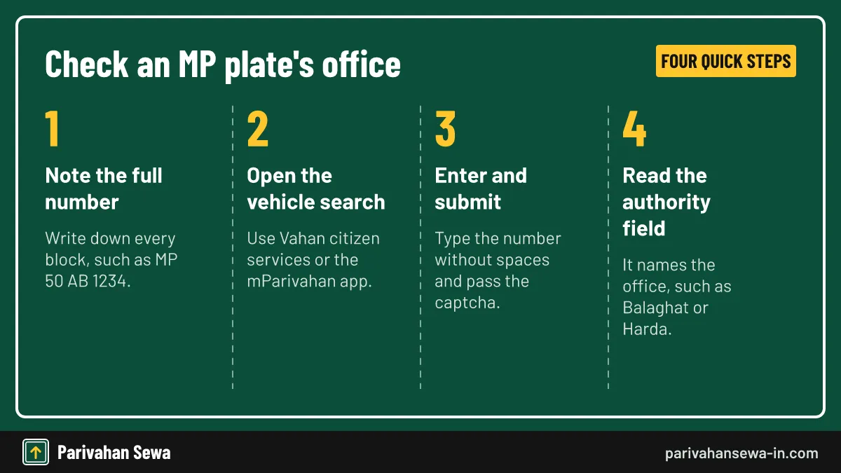 Four steps to check which Madhya Pradesh transport office issued a registration number online