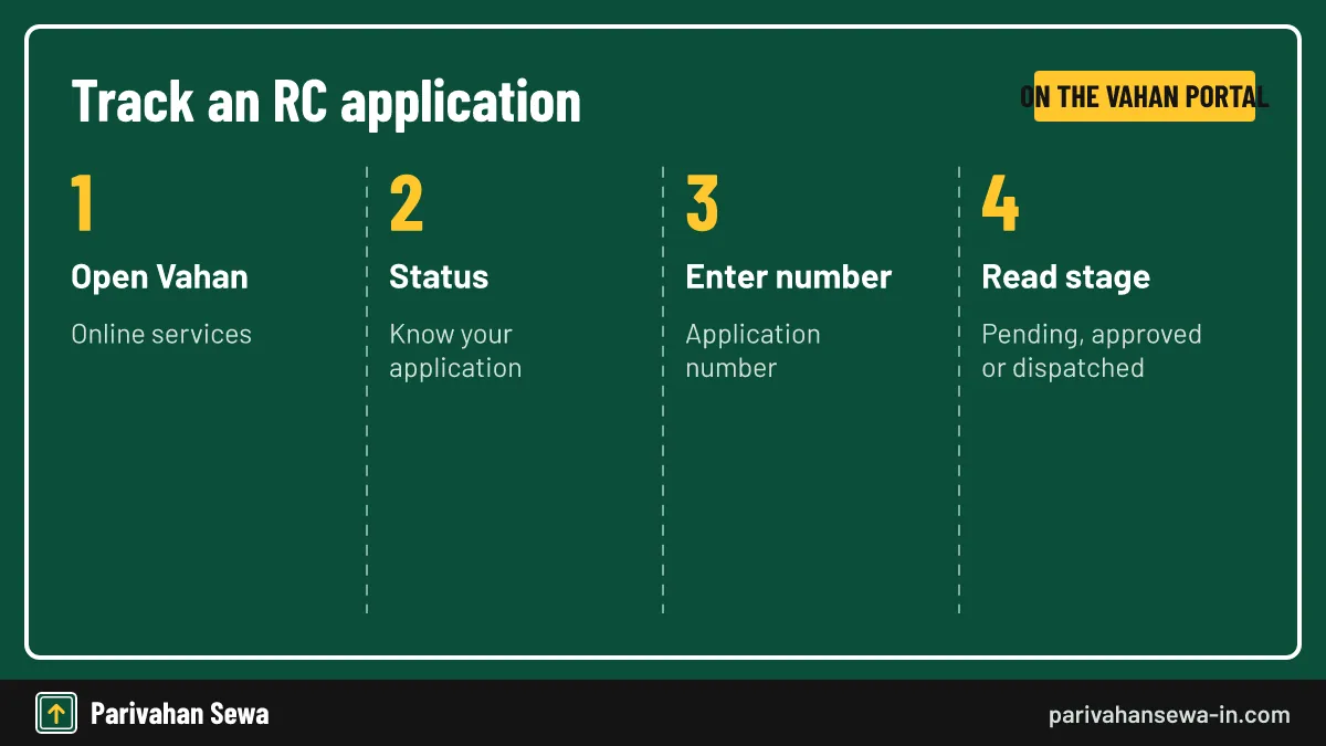 Steps to check RC status Karnataka with the application number on Vahan