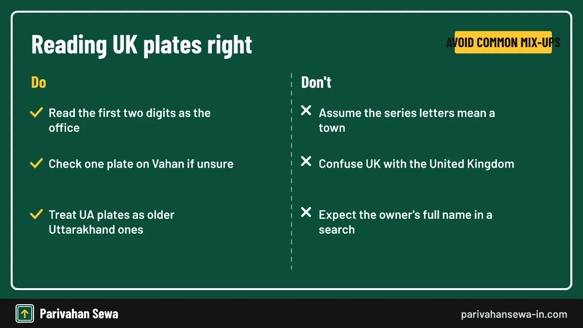 Three habits that settle most plate questions. Dos and donts for reading an Uttarakhand number plate and its UK office code