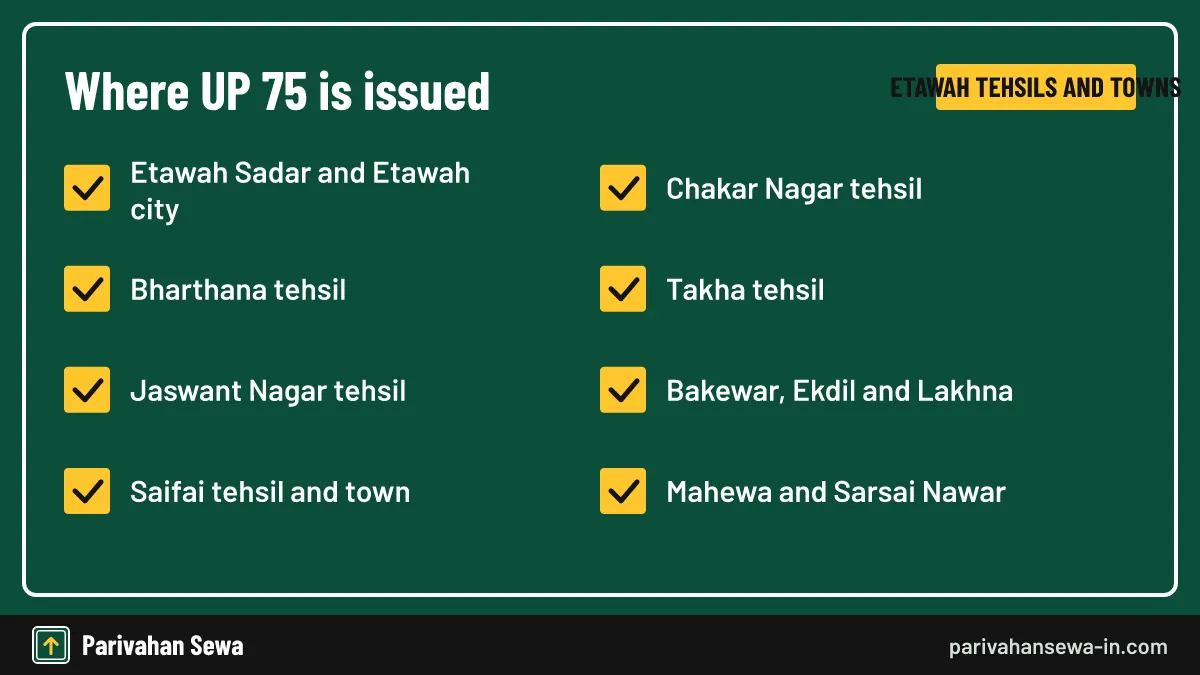 Checklist of Etawah district tehsils and towns where vehicles get the Etawah RTO code