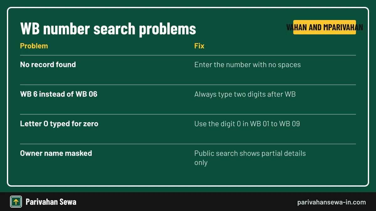 Common errors in a bike number check for West Bengal and how to fix each one