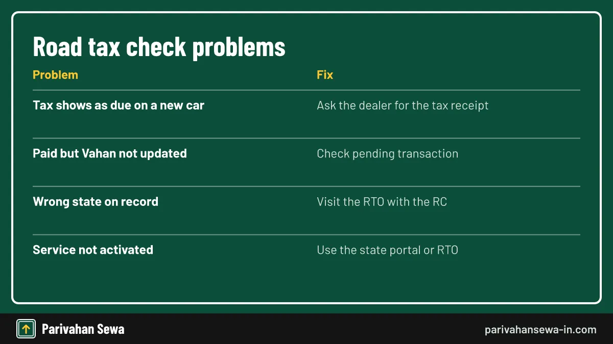 Common car road tax check errors on Vahan and how to fix each one