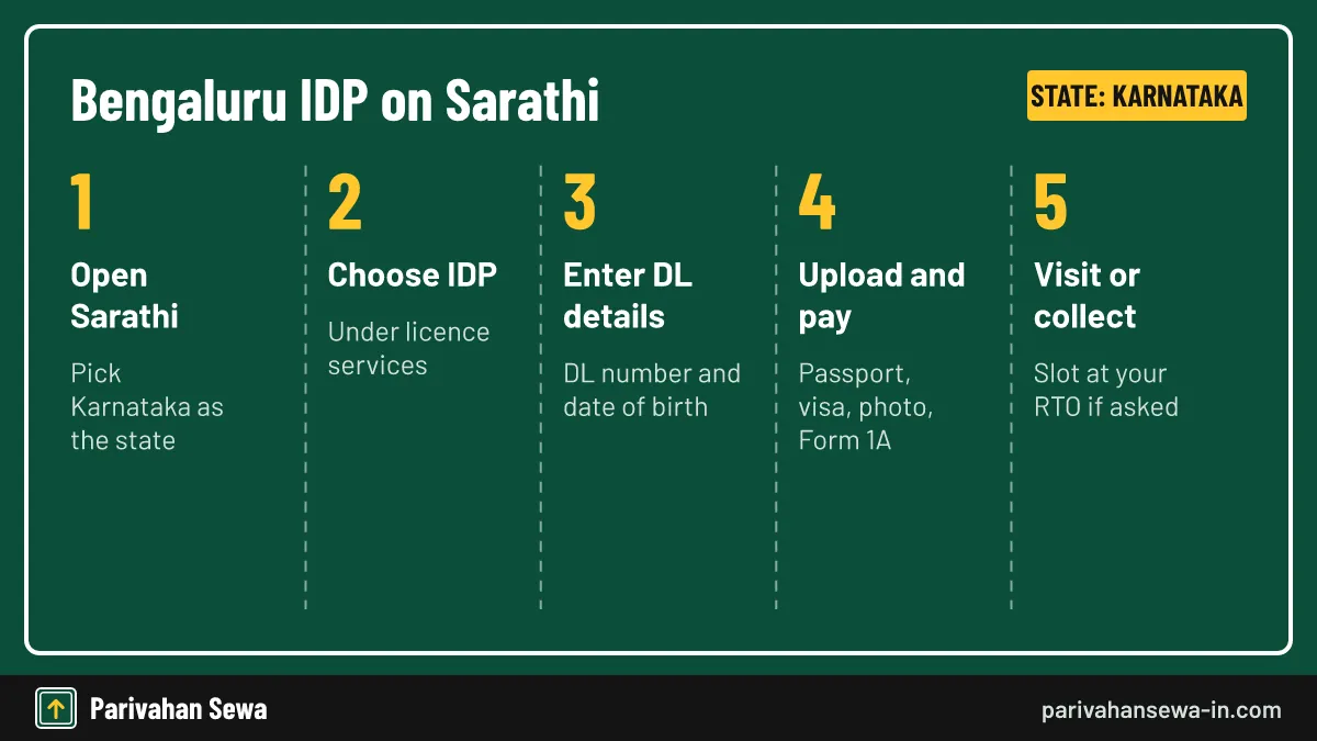The form is national; choosing Karnataka routes it to a Bengaluru office. Five steps to apply for an international driving permit Bangalore RTOs issue through Sarathi