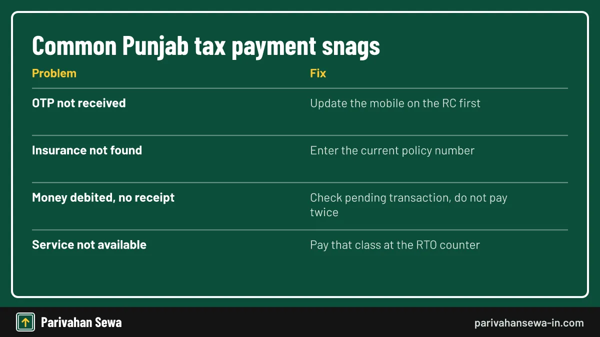 Most failed payments clear on their own within a couple of hours. Common MV tax Punjab online payment errors on Vahan and how to fix them