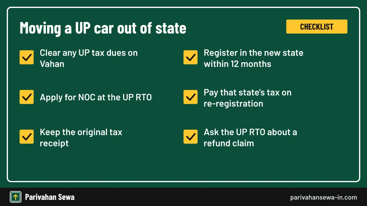 Section 47 gives you twelve months before re-registration becomes compulsory. Checklist for UP road tax steps when shifting a car to another state