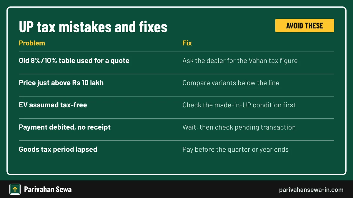 Most disputes start with an outdated rate or a skipped receipt. Common UP road tax payment mistakes and how vehicle owners can fix them