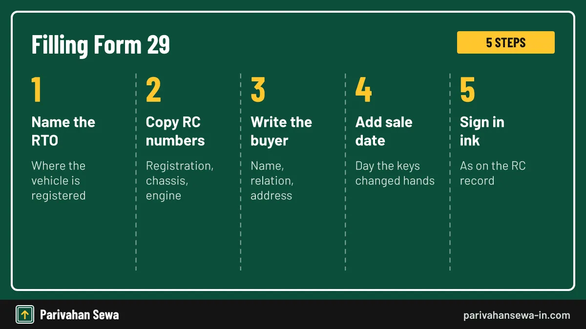 Fill both copies the same way; one comes back to you endorsed. Five steps showing how to fill form 29 as the seller of a vehicle