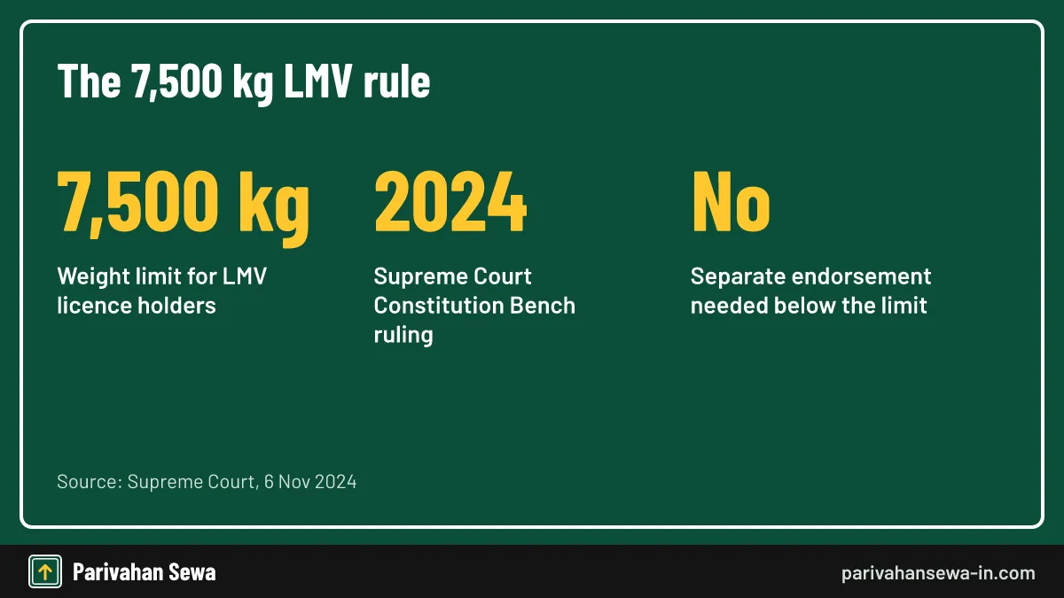 Key facts about the 7500 kg vehicle limit for light motor vehicle licence holders