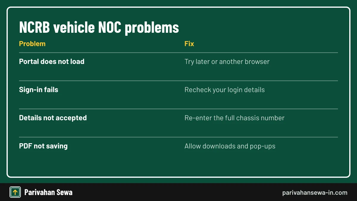 Common NCRB vehicle check errors with simple fixes for each problem