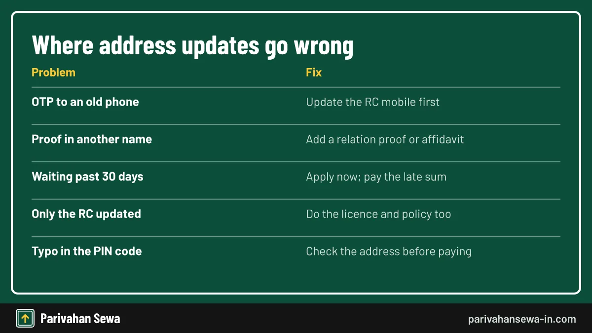Most rejected requests trace back to the proof document, not the form. Common change of address mistakes on vehicle records with a fix for each one