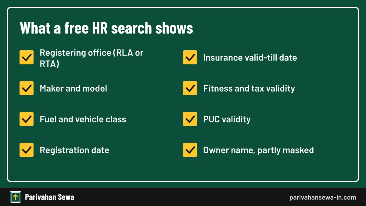 Address, phone and full name stay hidden from public searches. Checklist of fields Haryana RTO vehicle information searches show for an HR registration number
