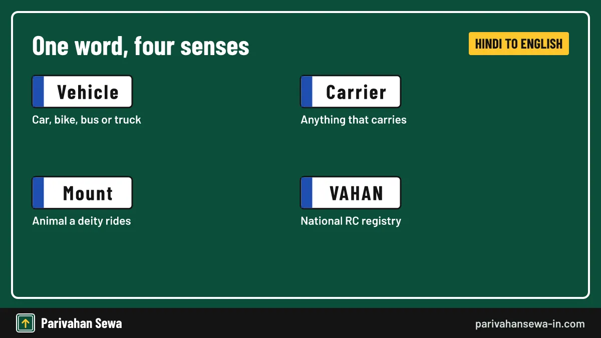 The sentence decides which English word you need. Vahan in English shown as vehicle, carrier, mount and the name of the RC registry