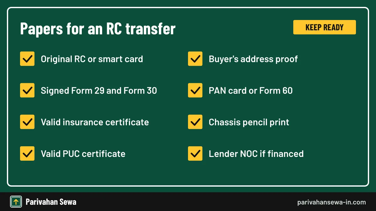 A financed vehicle also needs the lender's written consent. Checklist of documents required for vehicle transfer, from RC and insurance to chassis print